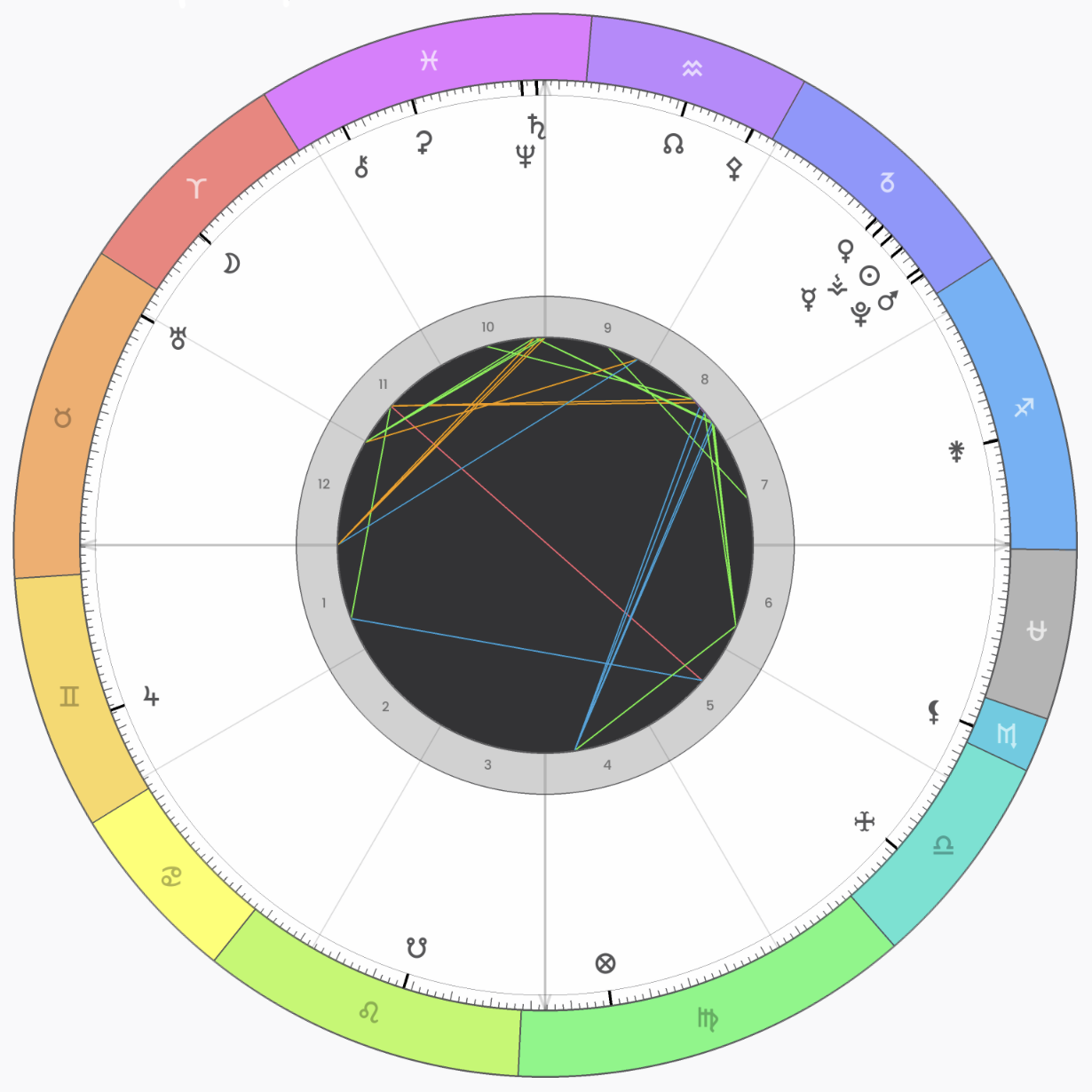 Neptune is Not in Entering Aries